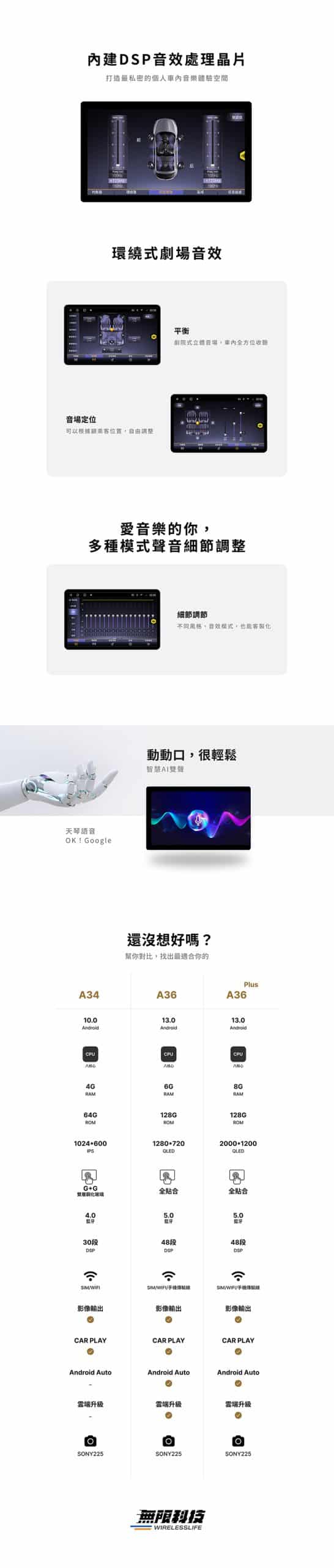 安卓環景機 首選方案！金鉑先生支援無線 Carplay 和 360° 環景升級。全台四店專業無損安裝，享一年保固。