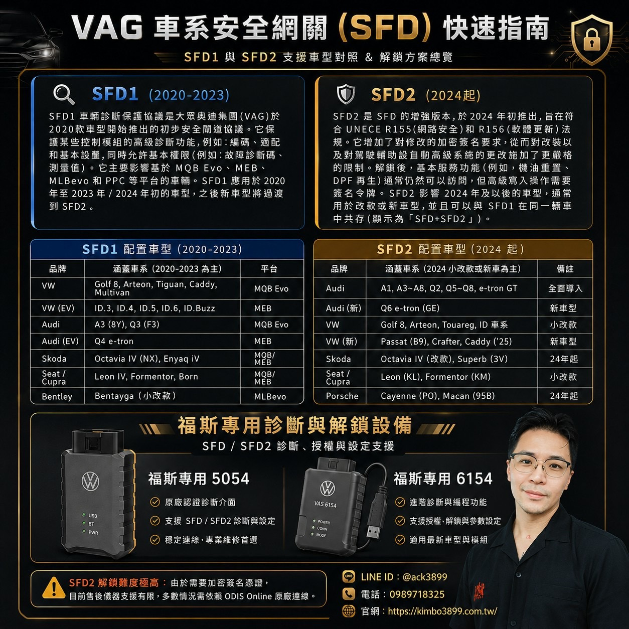 VW Skoda SFD2 GRP 編程｜原廠功能開通前先了解風險