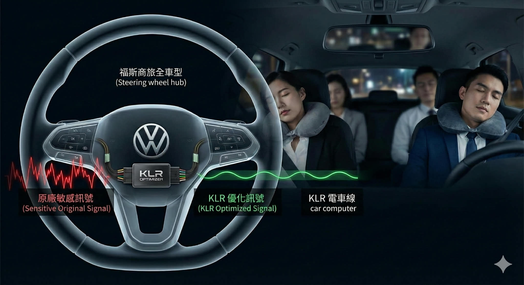  VW T7 Multivan, 機場接送, 方向盤警示音, 車道置中 (Lane Assist)。