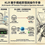受夠方向盤一直跳警示?VW/Skoda 車主必備 KLR 離手模組,徹底解放你的輔助駕駛 VW/Skoda 車主必備 KLR 離手模組