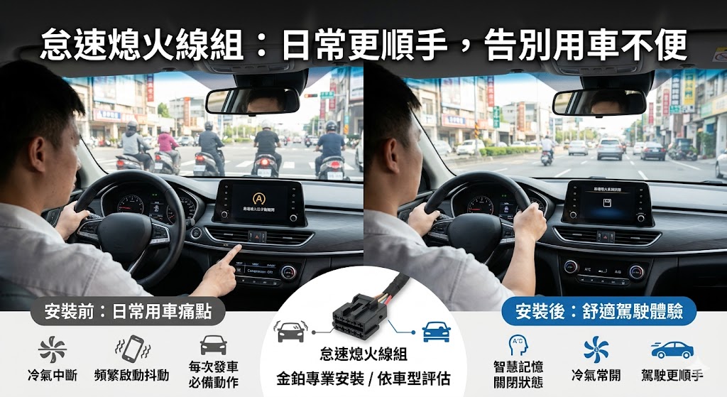 福斯怠速熄火關閉線組原理爆炸圖,顯示直上對插無損安裝與自動控線機制