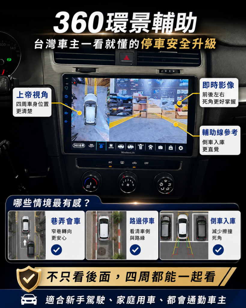 改裝攻略 39 台南汽車環景安裝 360環景系統推薦
