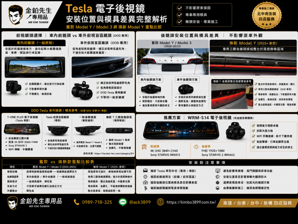 Tesla電子後視鏡怎麼裝?舊款Model Y與煥新Y模具差異 2 Tesla電子後視鏡安裝