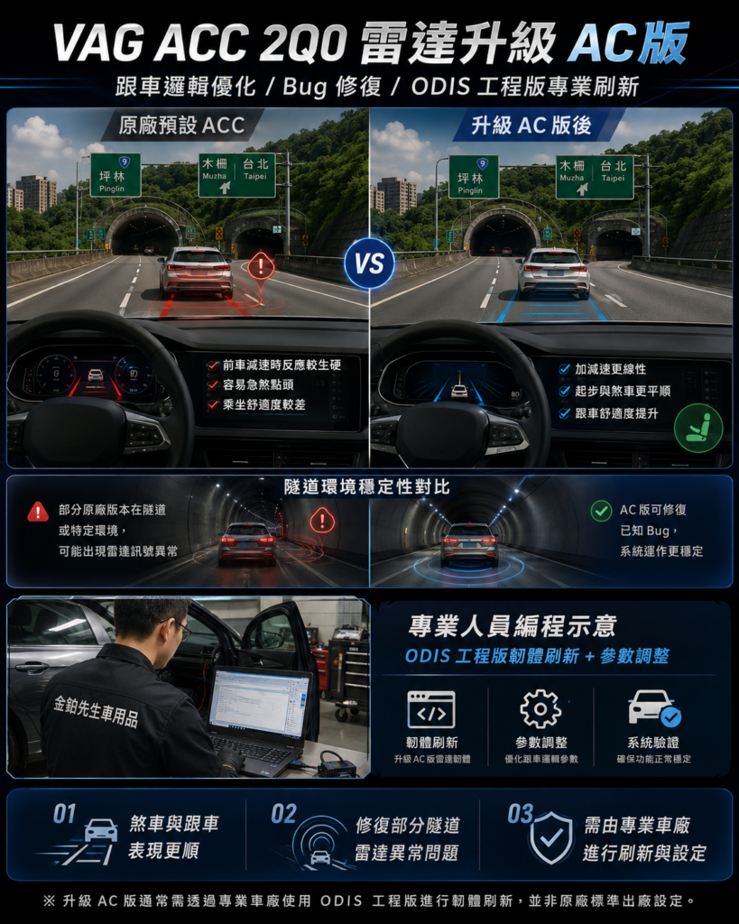 改裝攻略 42 ACC 優化 原廠 ACC 不等於不好,只是原廠邏輯偏保守