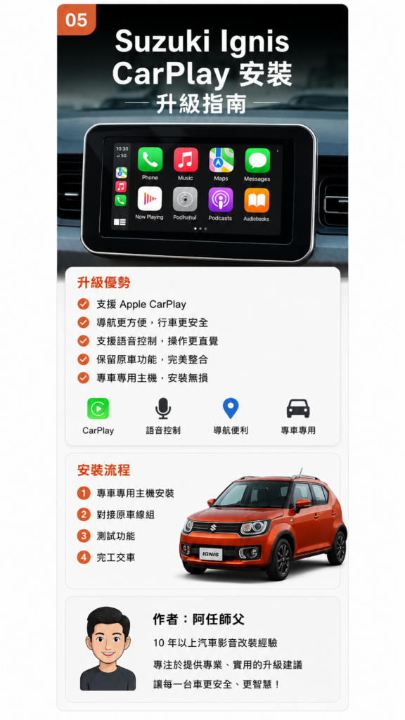 改裝攻略 36 Suzuki Ignis CarPlay 安裝升級|安卓機、導航、倒車影像怎麼選