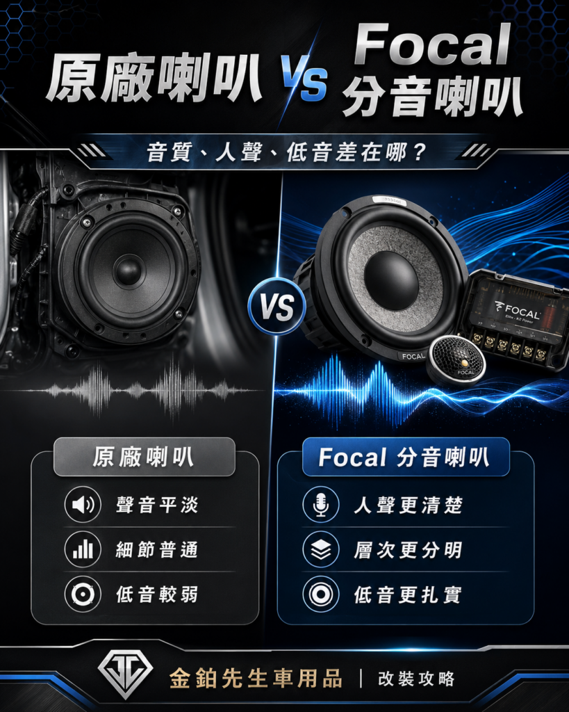 改裝攻略 31 原廠喇叭 Focal 差別