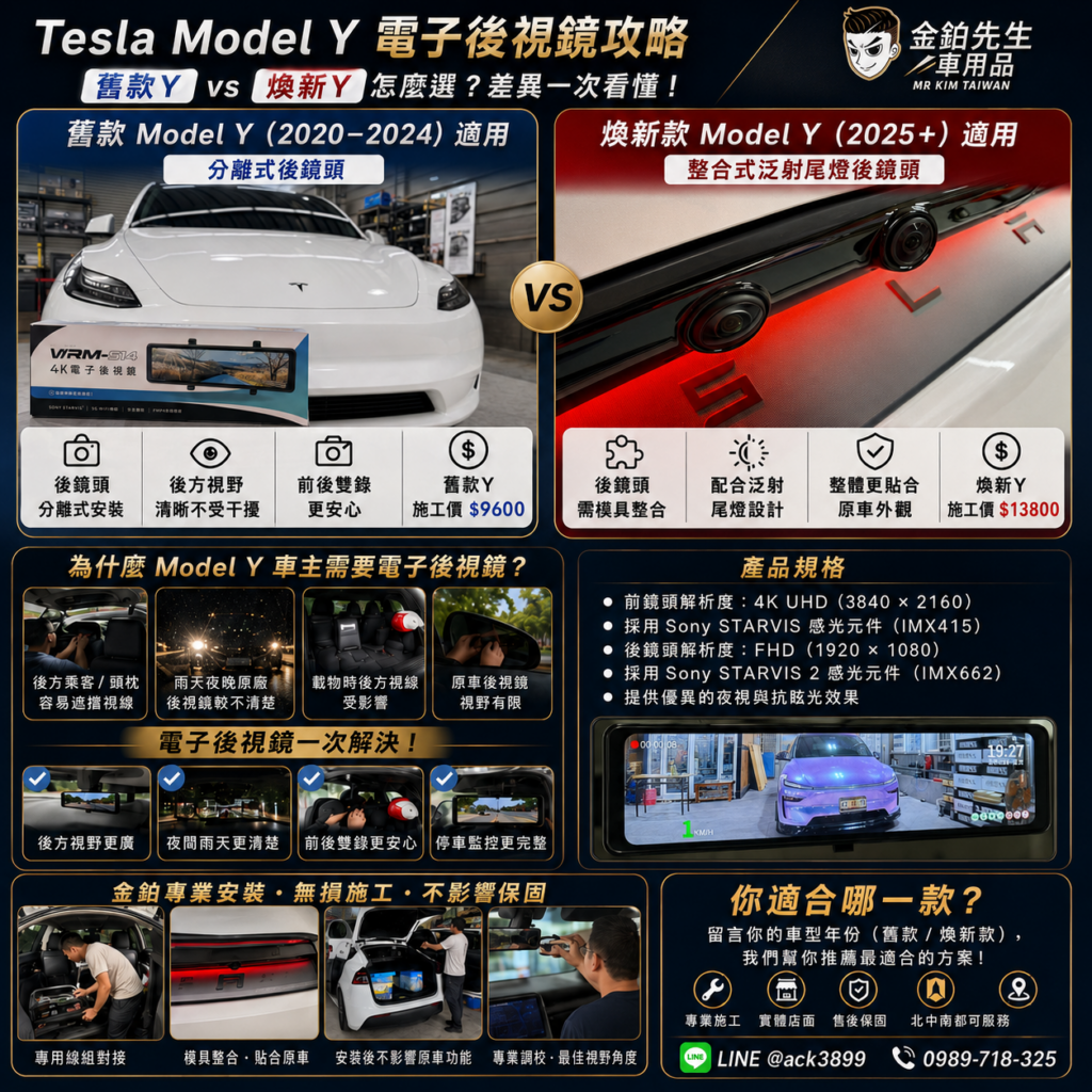 改裝攻略 5 TeslaModelY電子後視鏡