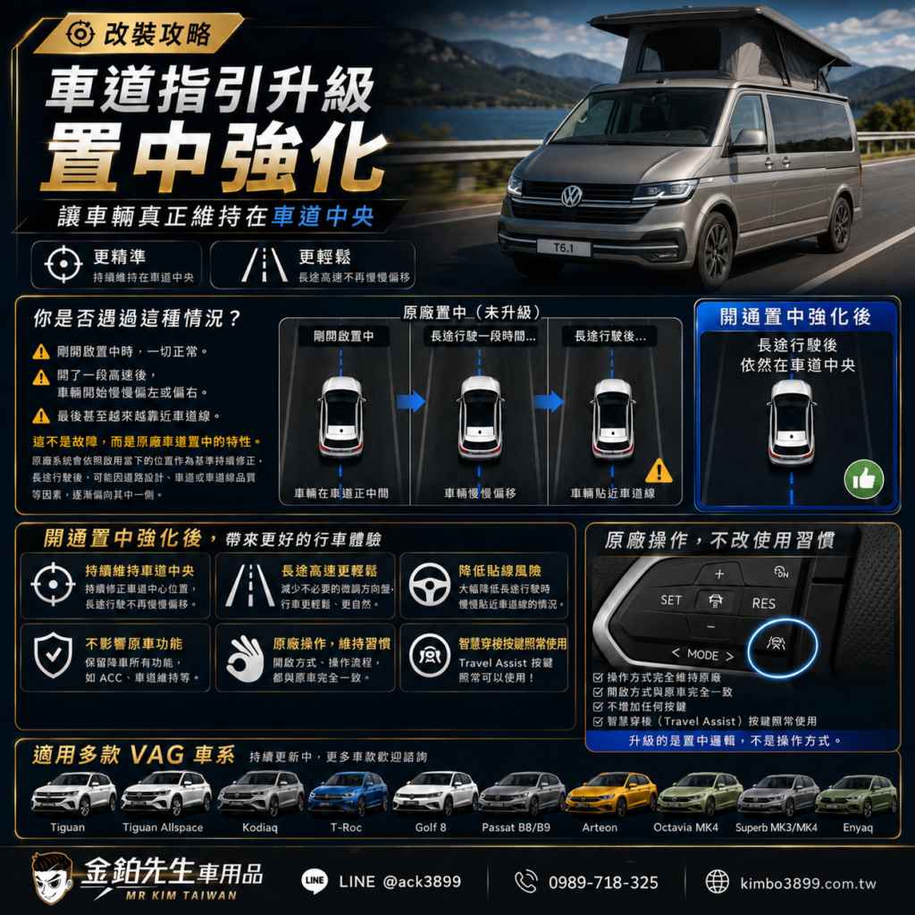 VAG車道置中強化升級|讓車輛真正維持在車道中央 2 VAG車道置中強化升級